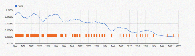 Illustration for article titled How Often Cities Appear in Books From the Past 200 Years, Visualized